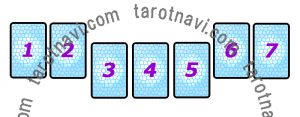 イエス ノー スプレッド Tarotnavi